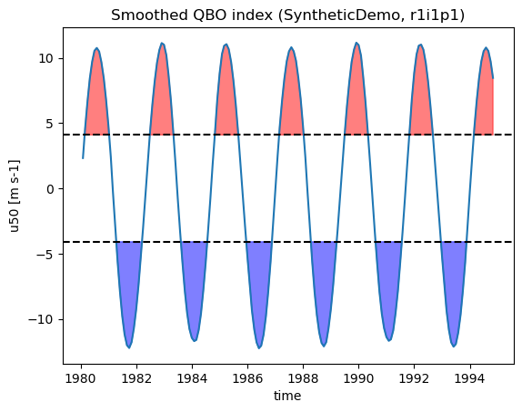 ../_images/examples_Demo_10_qbo_mjo_12_0.png