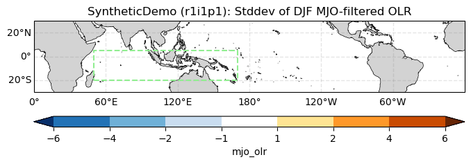 ../_images/examples_Demo_10_qbo_mjo_14_1.png