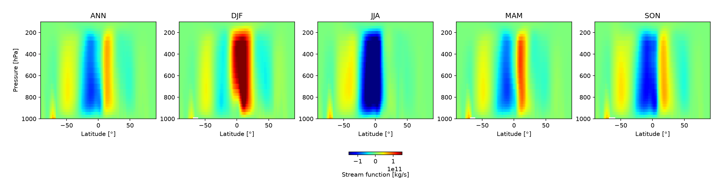 ../_images/examples_Demo_11_hadley_cell_metrics_15_0.png