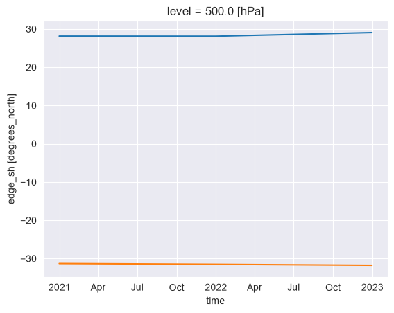 ../_images/examples_Demo_11_hadley_cell_metrics_18_1.png