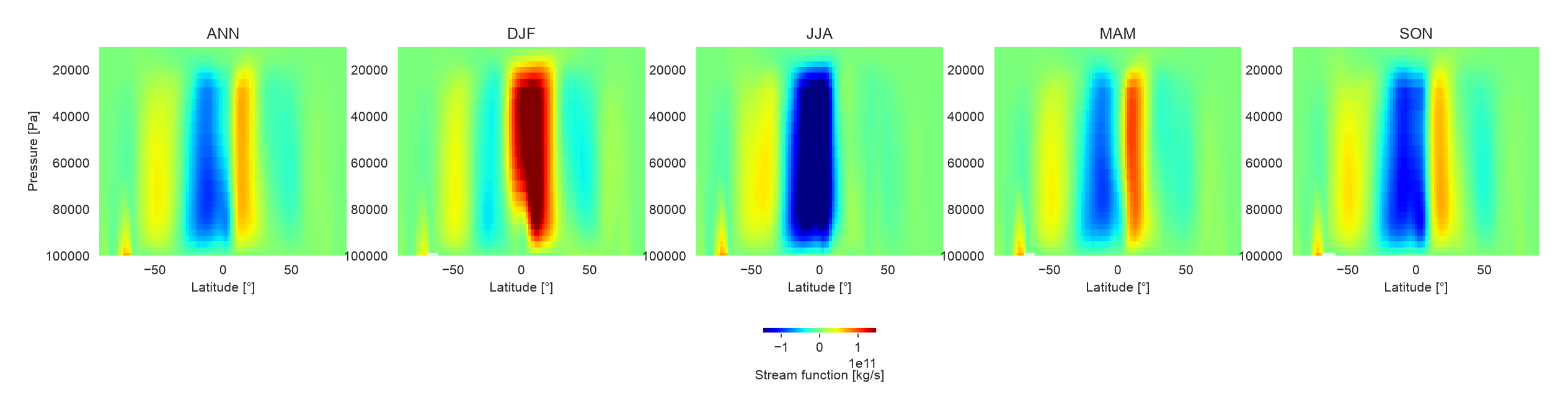 ../_images/examples_Demo_11_hadley_cell_metrics_24_0.png