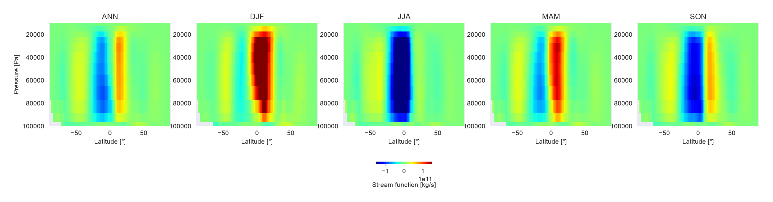 ../_images/examples_Demo_11_hadley_cell_metrics_31_0.png