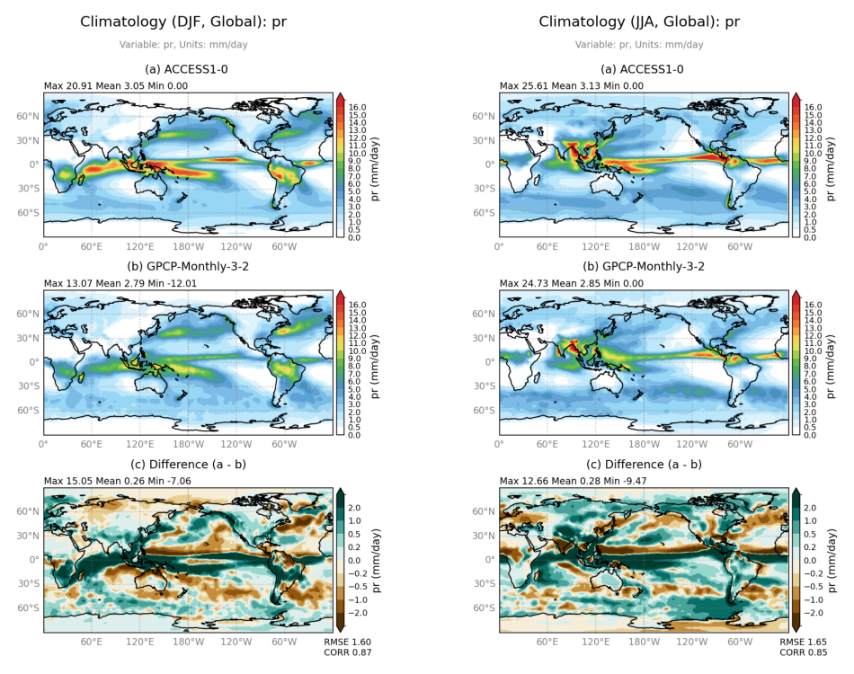 ../_images/examples_Demo_1b_mean_climate_12_1.png