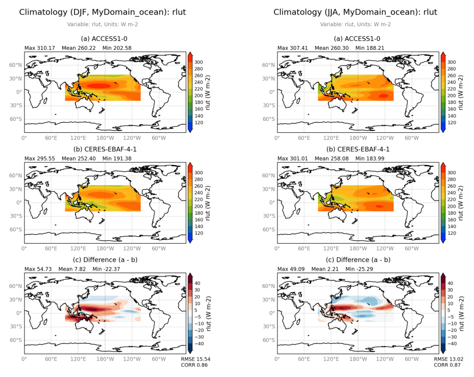 ../_images/examples_Demo_1b_mean_climate_23_1.png