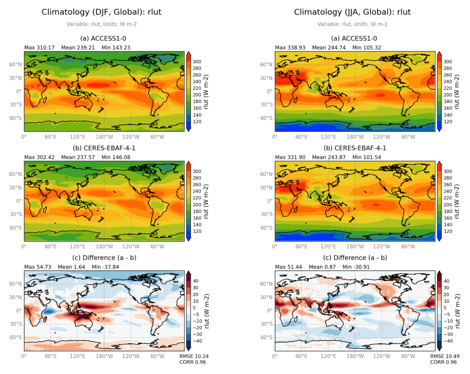 ../_images/examples_Demo_1b_mean_climate_8_1.png