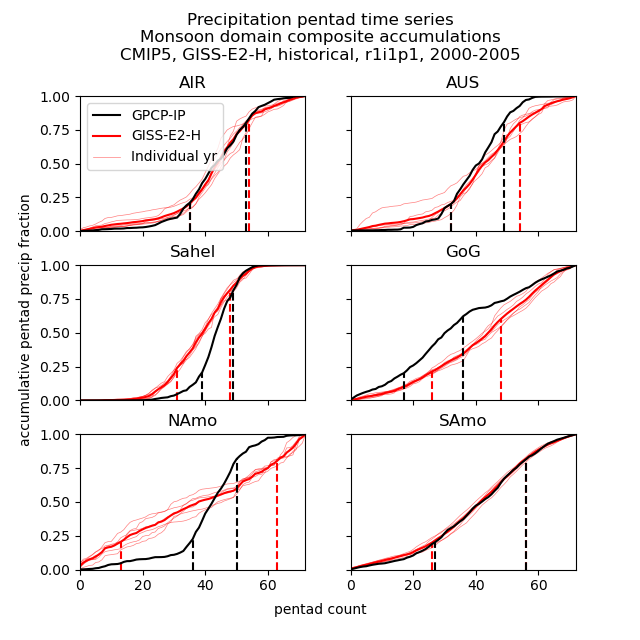 ../_images/examples_Demo_2b_monsoon_sperber_19_0.png