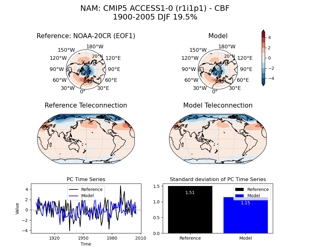 ../_images/examples_Demo_4_modes_of_variability_29_0.png