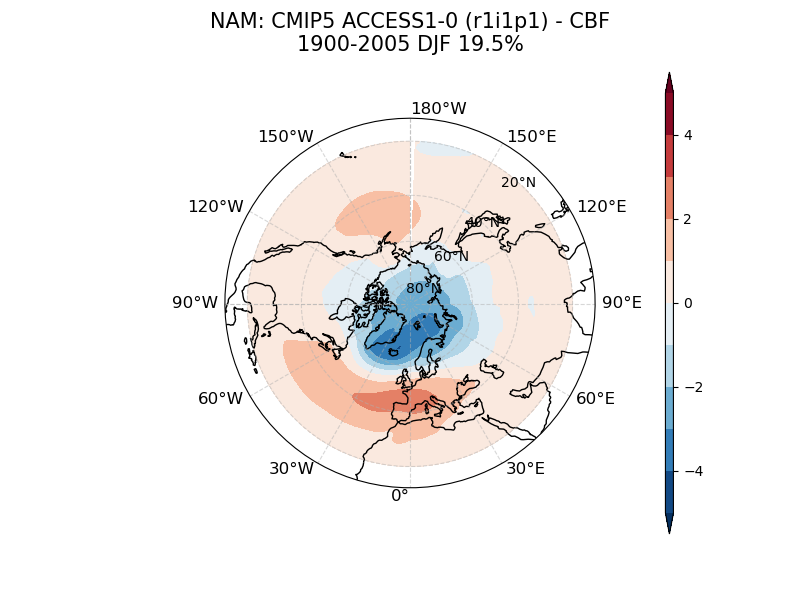 ../_images/examples_Demo_4_modes_of_variability_29_1.png