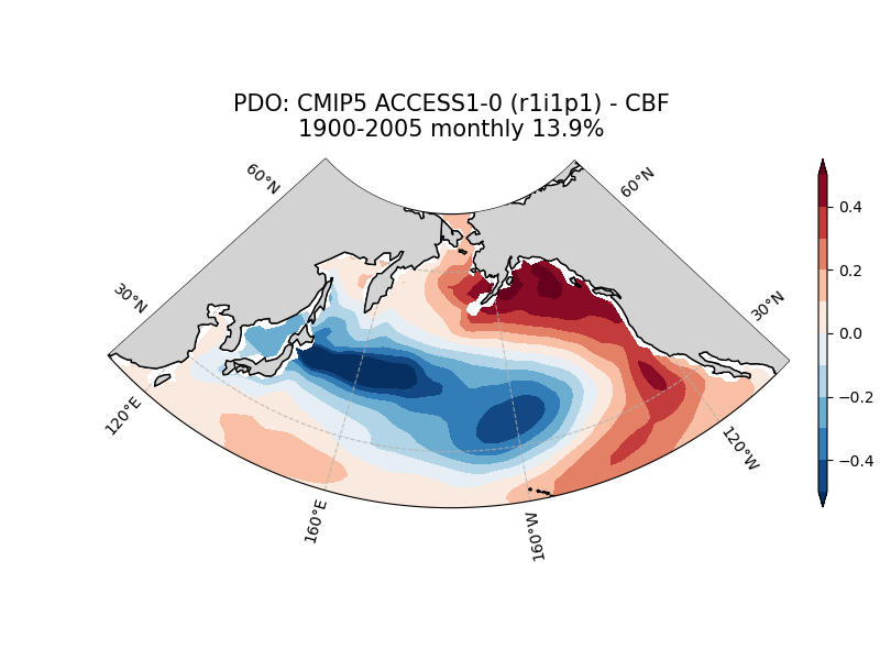 ../_images/examples_Demo_4_modes_of_variability_42_1.png