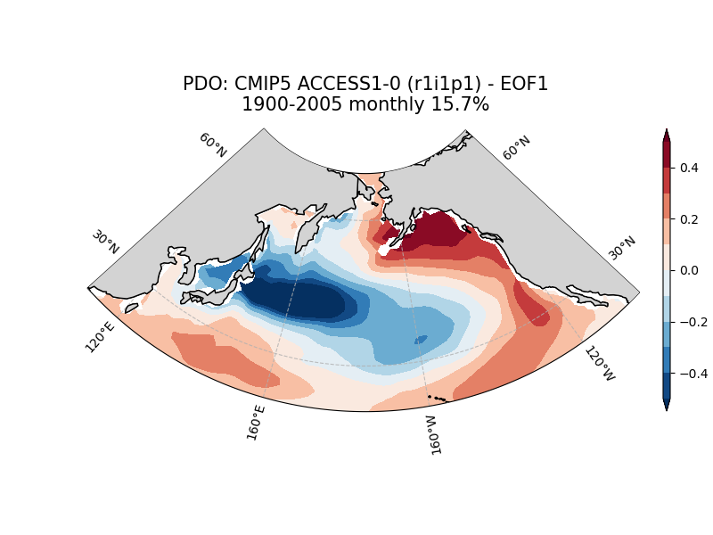 ../_images/examples_Demo_4_modes_of_variability_42_2.png