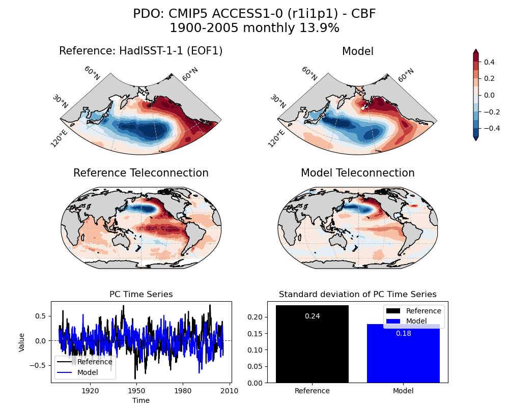 ../_images/examples_Demo_4_modes_of_variability_43_0.png