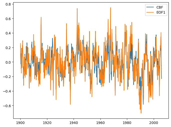 ../_images/examples_Demo_4_modes_of_variability_50_1.png