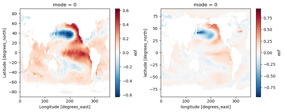 ../_images/examples_Demo_4_modes_of_variability_56_0.png