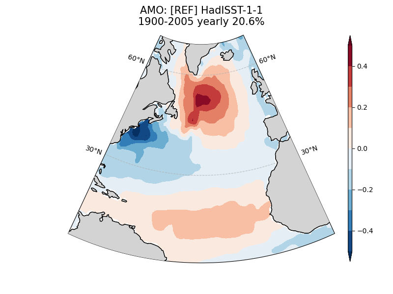 ../_images/examples_Demo_4_modes_of_variability_62_0.png