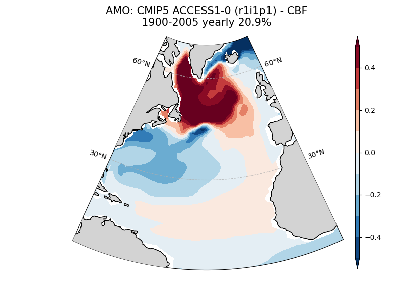 ../_images/examples_Demo_4_modes_of_variability_62_1.png