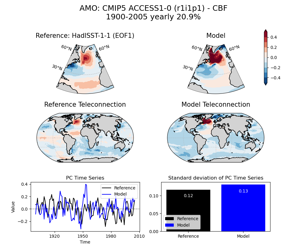 ../_images/examples_Demo_4_modes_of_variability_64_0.png