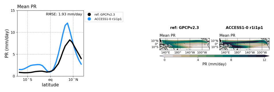 ../_images/examples_Demo_6_ENSO_24_1.png