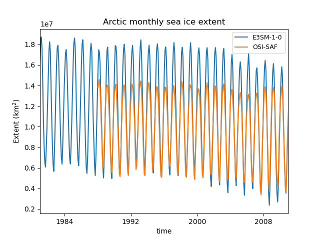 ../_images/examples_Demo_9_seaIceExtent_ivanova_17_0.png