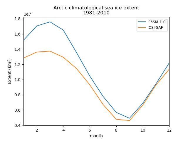 ../_images/examples_Demo_9_seaIceExtent_ivanova_17_1.png