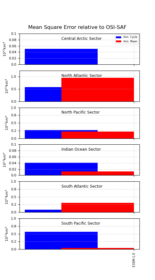 ../_images/examples_Demo_9_seaIceExtent_ivanova_33_0.png