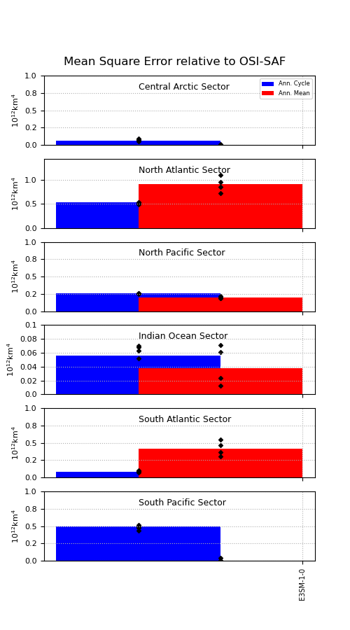 ../_images/examples_Demo_9_seaIceExtent_ivanova_39_0.png