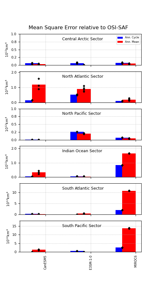 ../_images/examples_Demo_9_seaIceExtent_ivanova_47_0.png