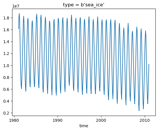 ../_images/examples_Demo_9b_seaIce_data_explore_33_1.png