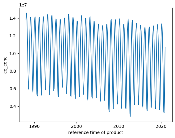 ../_images/examples_Demo_9b_seaIce_data_explore_49_1.png