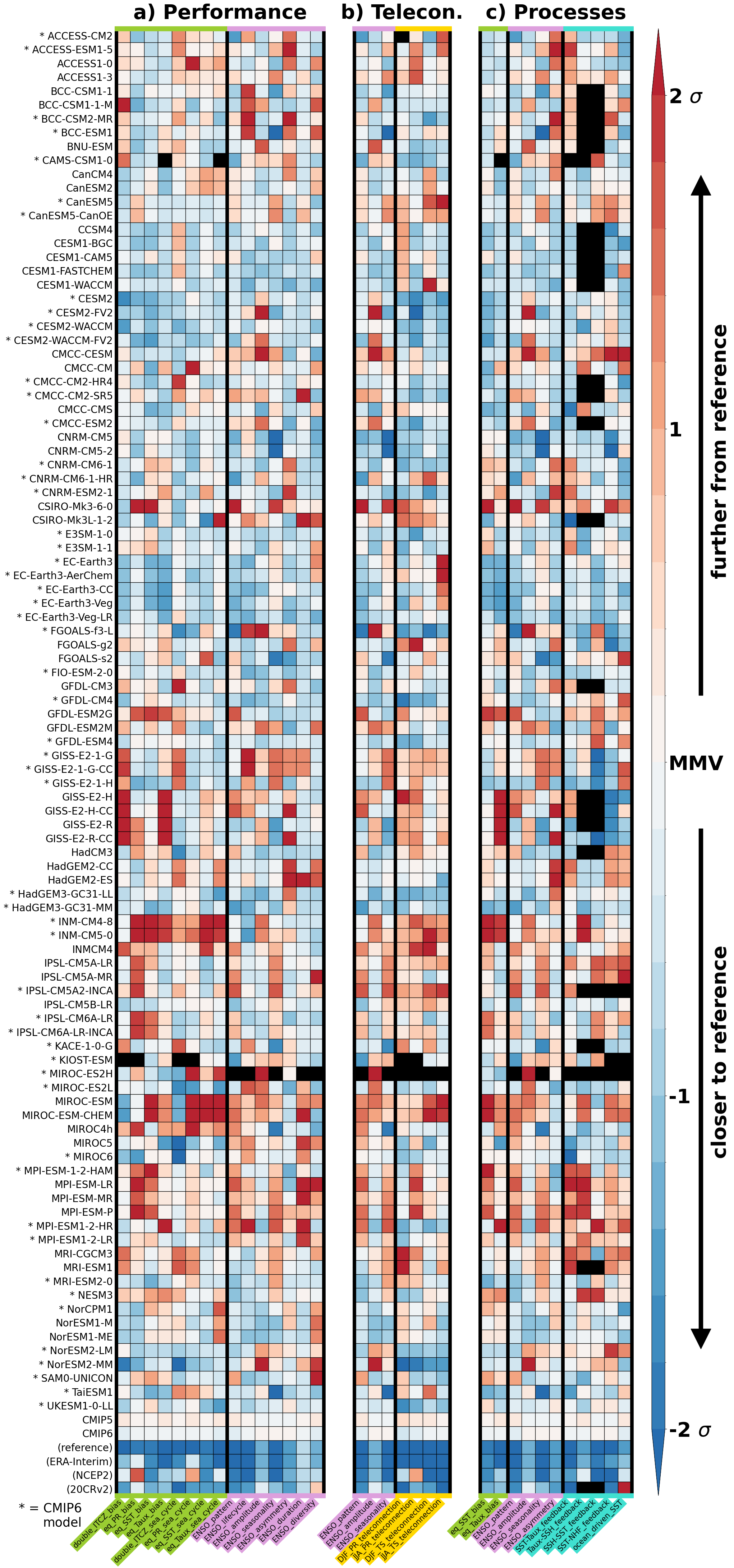 ../_images/examples_enso_portrait_plot_11_2.png