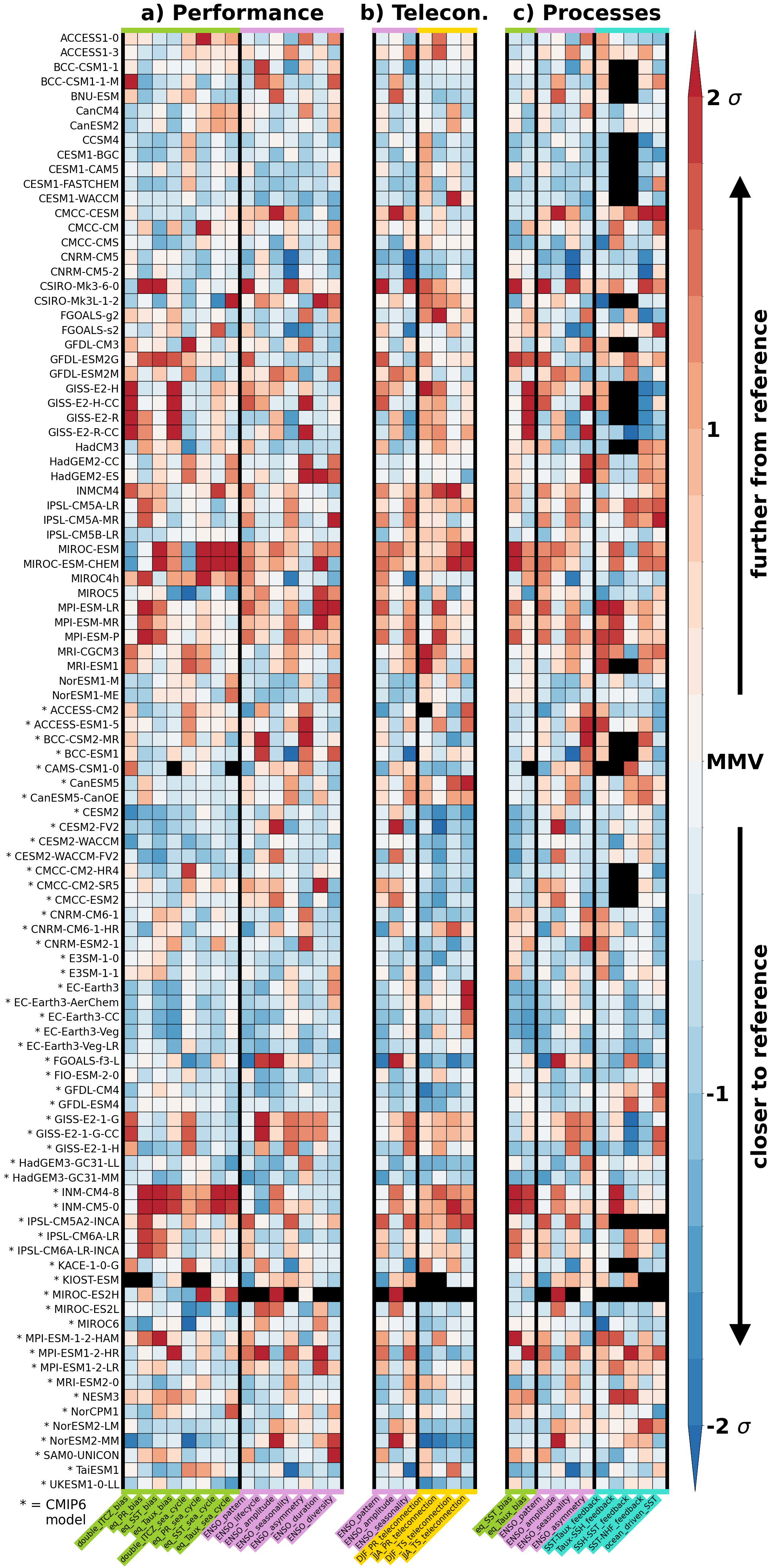 ../_images/examples_enso_portrait_plot_9_1.png