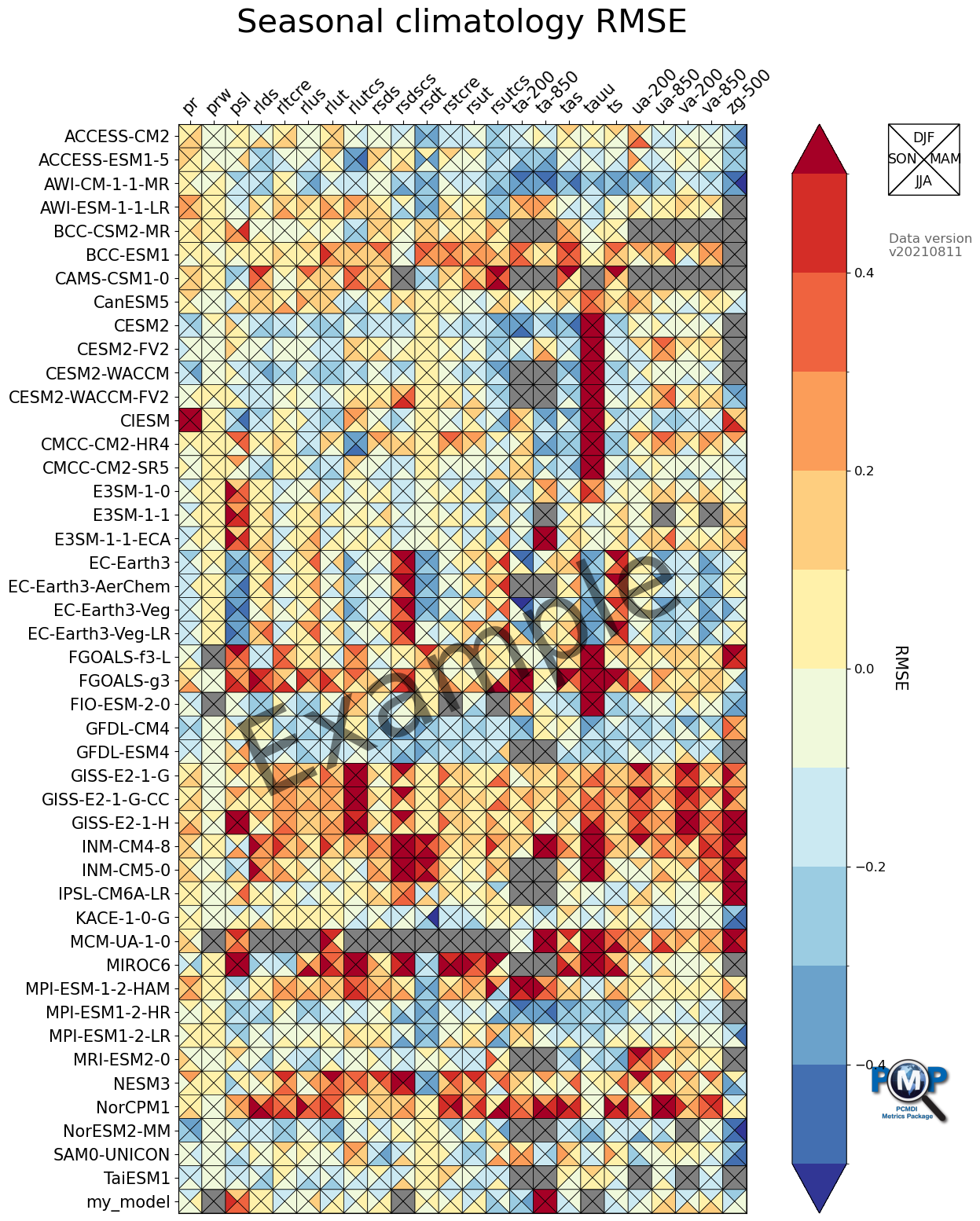 ../_images/examples_mean_clim_plots_test_model_36_1.png