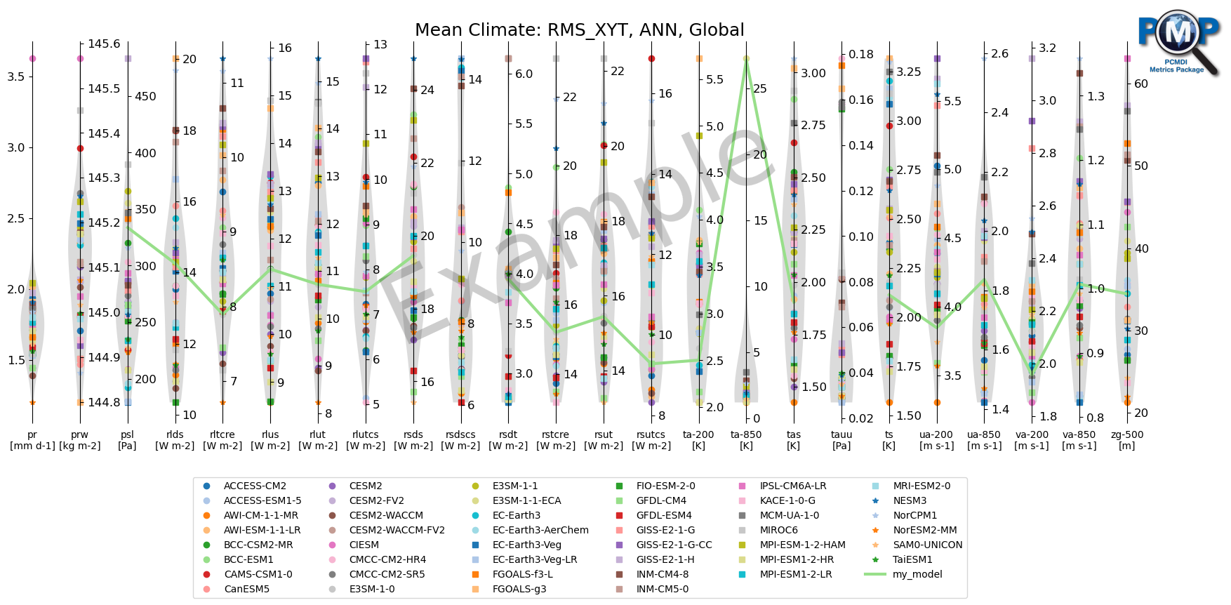 ../_images/examples_mean_clim_plots_test_model_44_1.png