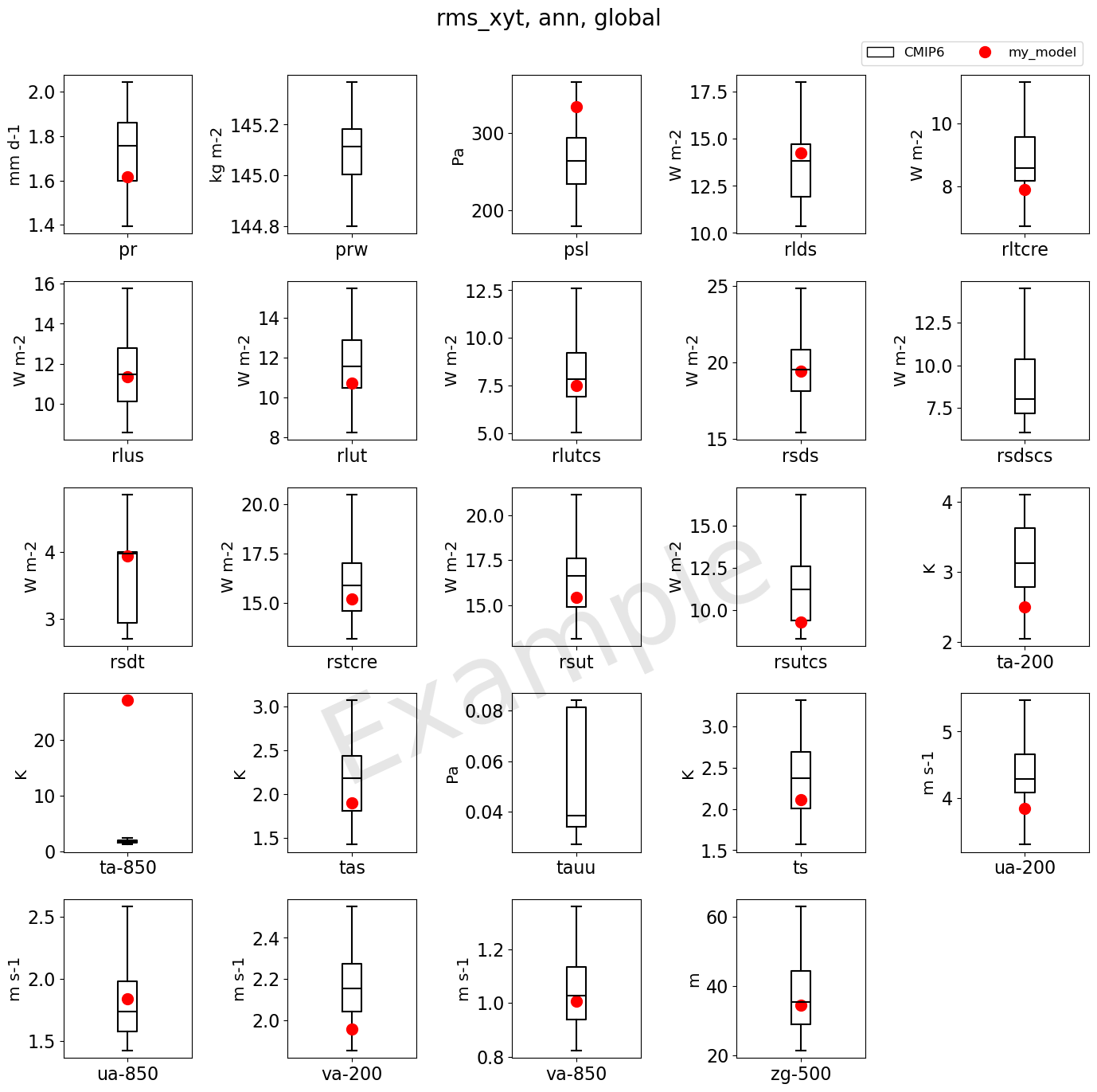 ../_images/examples_mean_clim_plots_test_model_48_0.png