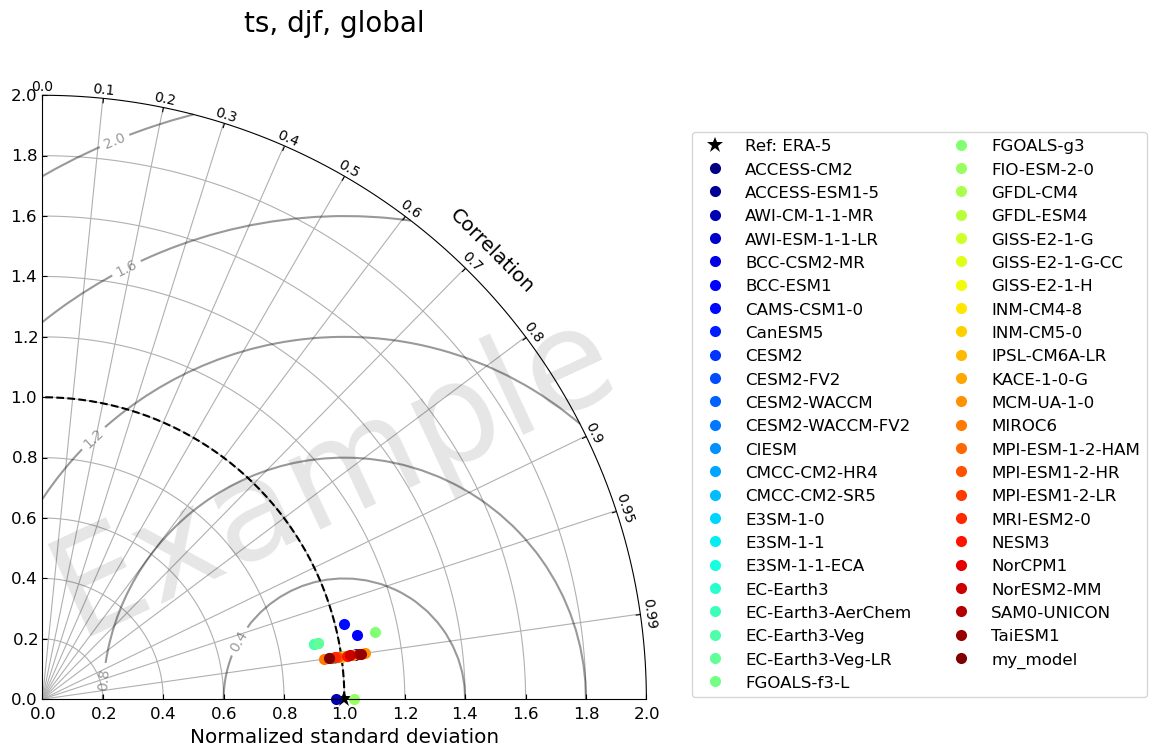 ../_images/examples_mean_clim_plots_test_model_55_1.png