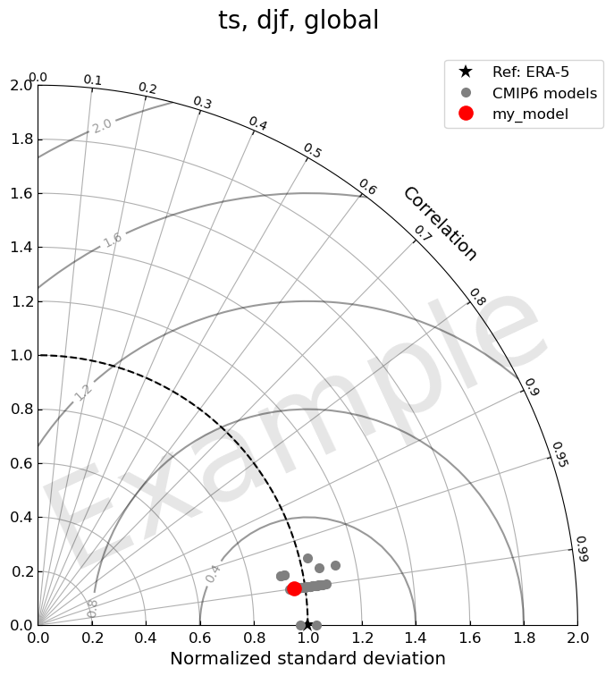 ../_images/examples_mean_clim_plots_test_model_57_1.png