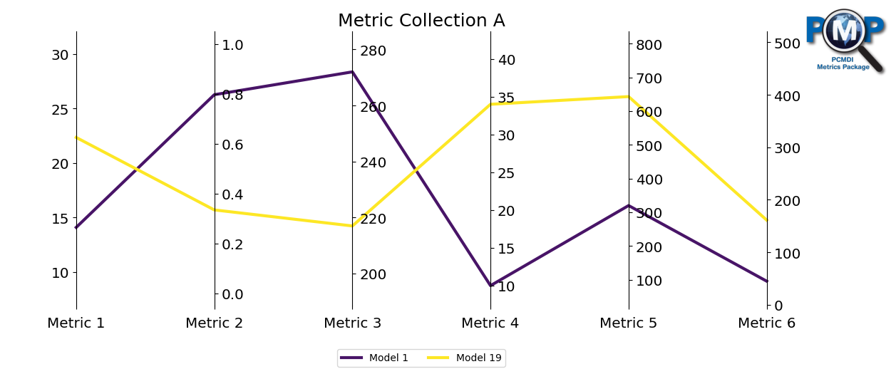 ../_images/examples_parallel_coordinate_plot_example_11_2.png