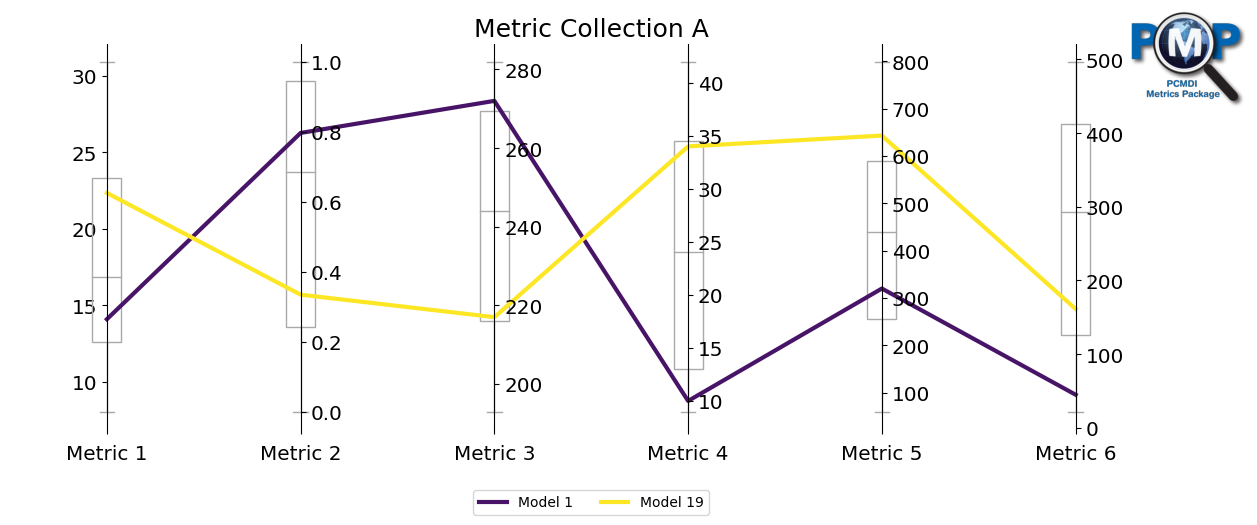 ../_images/examples_parallel_coordinate_plot_example_13_2.png