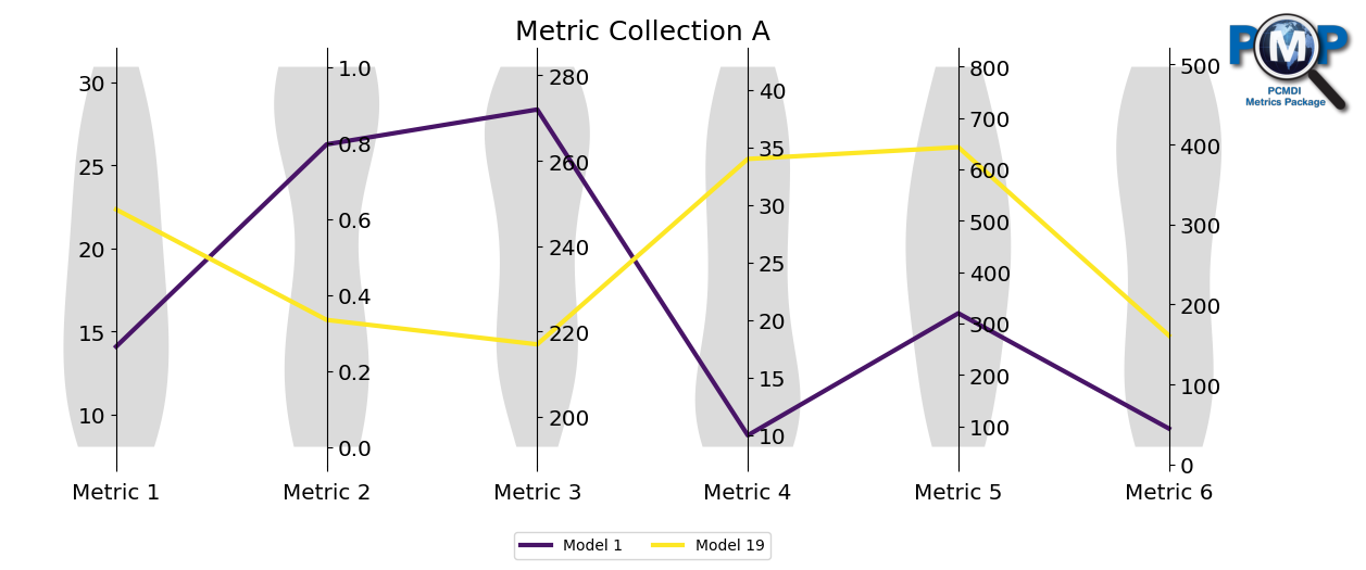 ../_images/examples_parallel_coordinate_plot_example_15_2.png