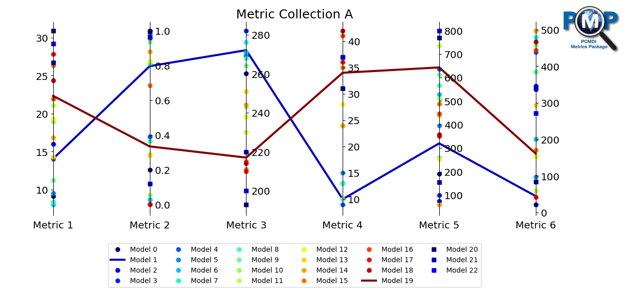 ../_images/examples_parallel_coordinate_plot_example_19_2.png