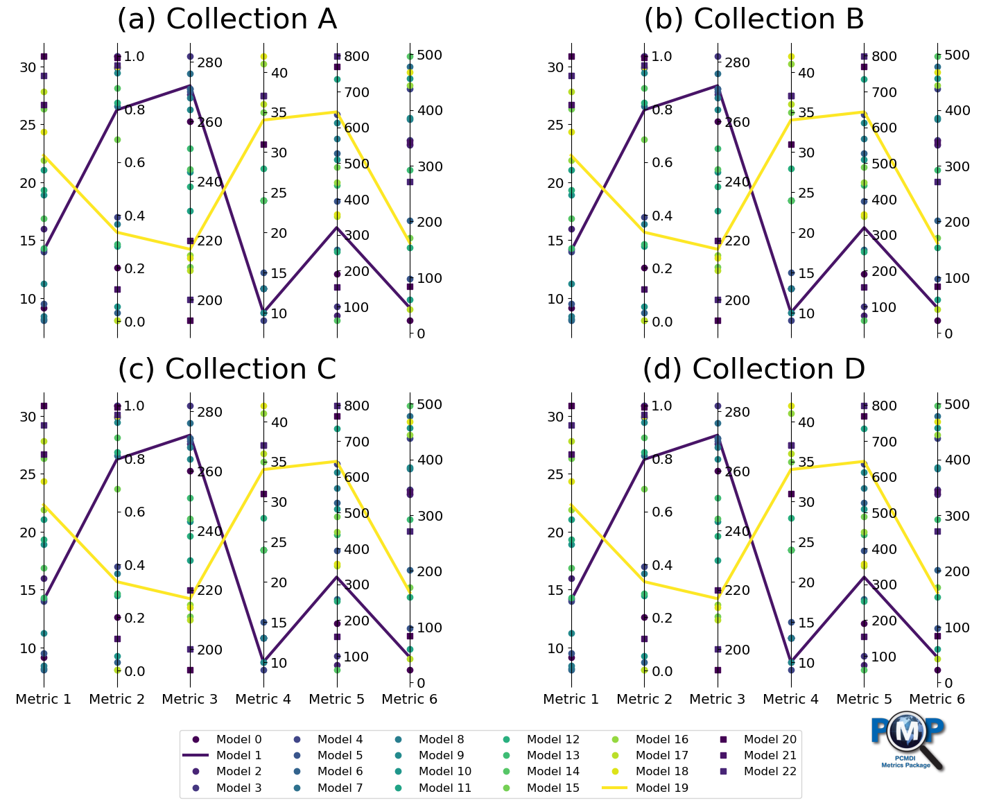 ../_images/examples_parallel_coordinate_plot_example_21_1.png