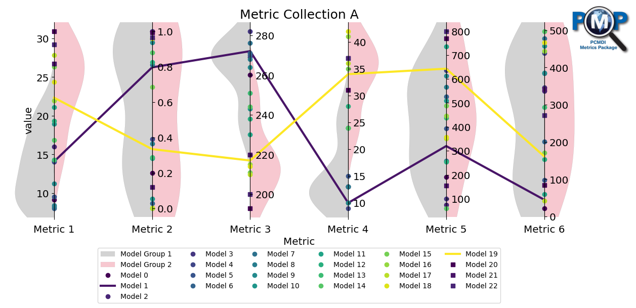 ../_images/examples_parallel_coordinate_plot_example_25_3.png