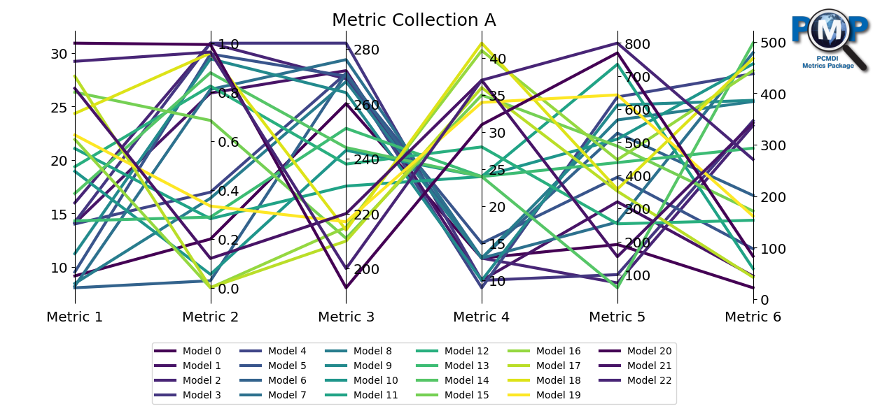 ../_images/examples_parallel_coordinate_plot_example_7_2.png