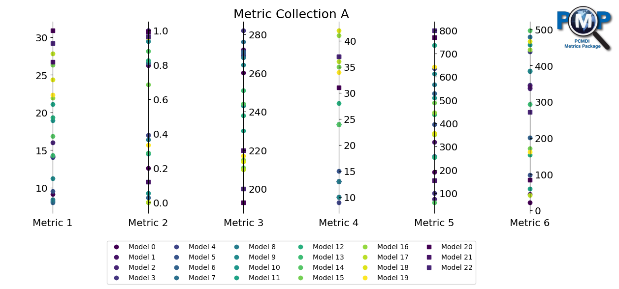 ../_images/examples_parallel_coordinate_plot_example_8_2.png