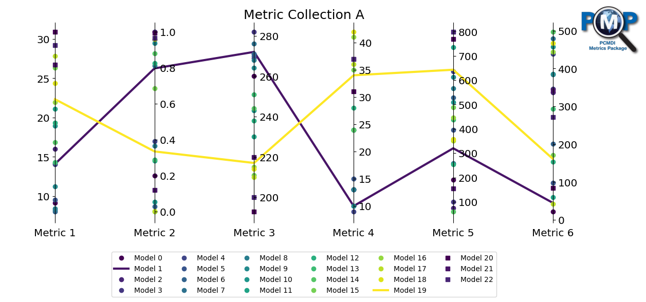 ../_images/examples_parallel_coordinate_plot_example_9_2.png