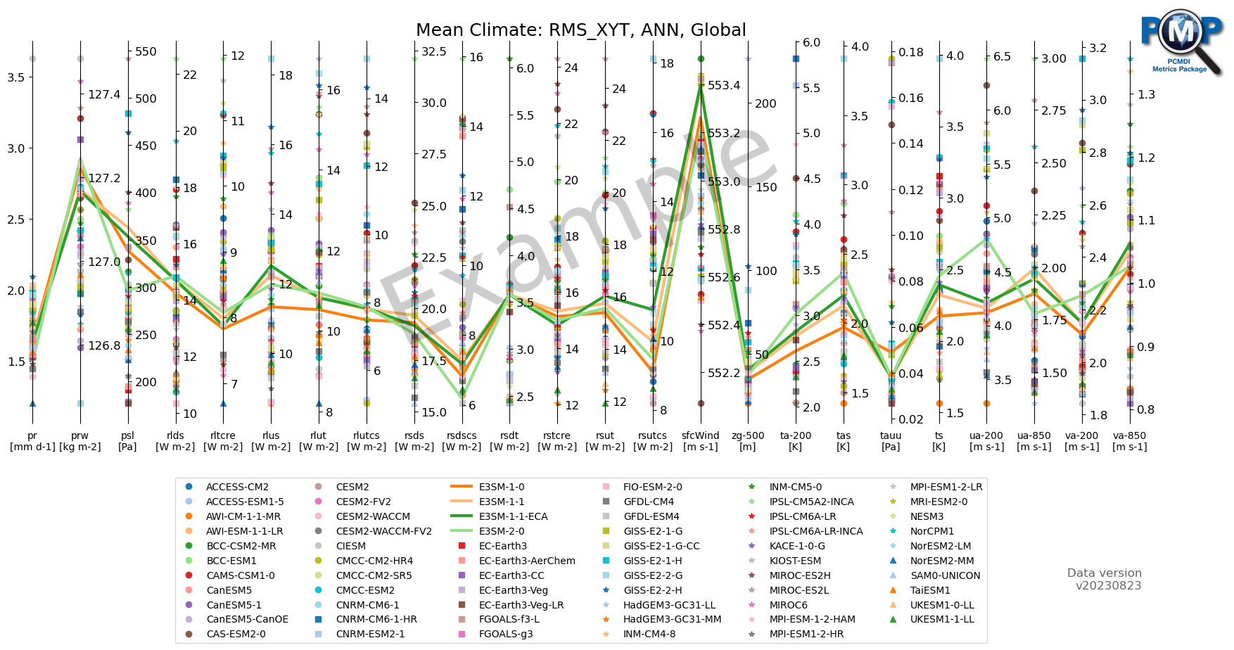 ../_images/examples_parallel_coordinate_plot_mean_clim_20_1.png