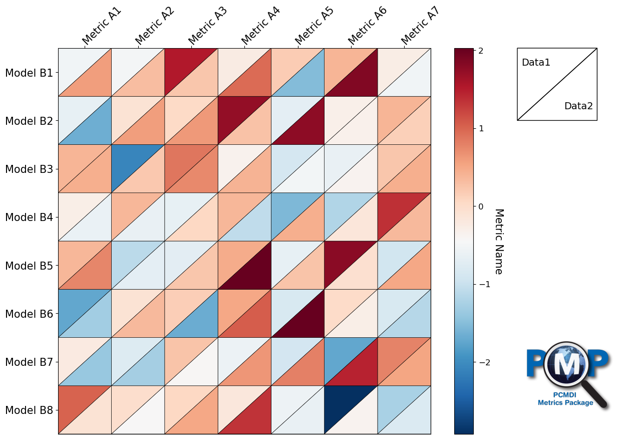 ../_images/examples_portrait_plot_example_11_0.png