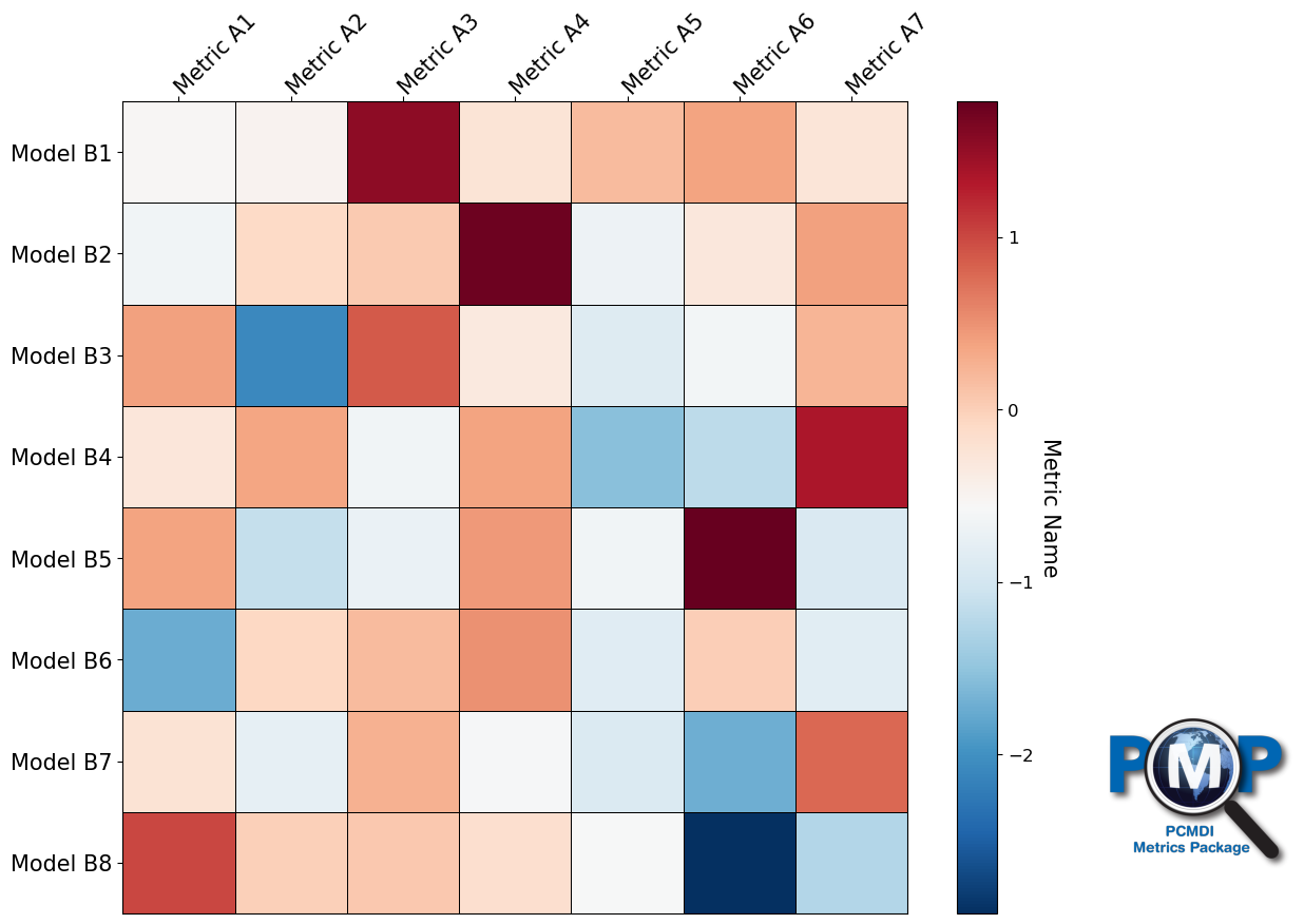 ../_images/examples_portrait_plot_example_13_1.png