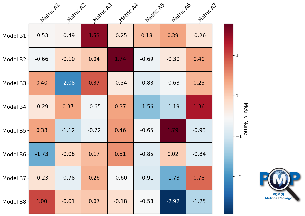 ../_images/examples_portrait_plot_example_15_1.png