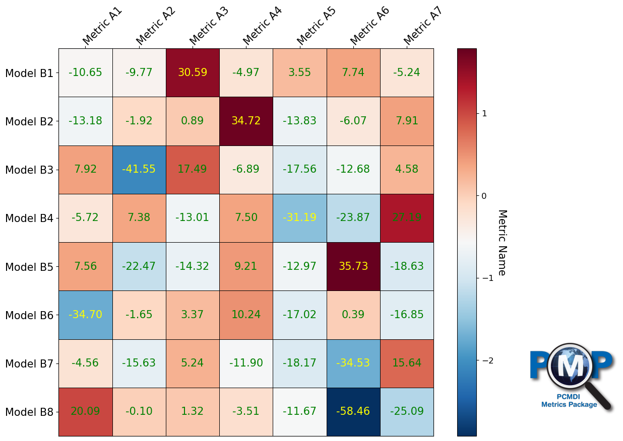 ../_images/examples_portrait_plot_example_17_1.png