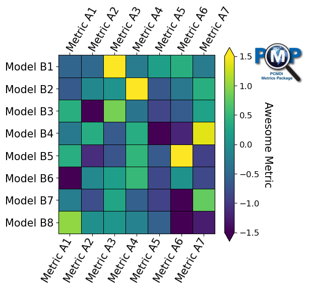 ../_images/examples_portrait_plot_example_19_0.png